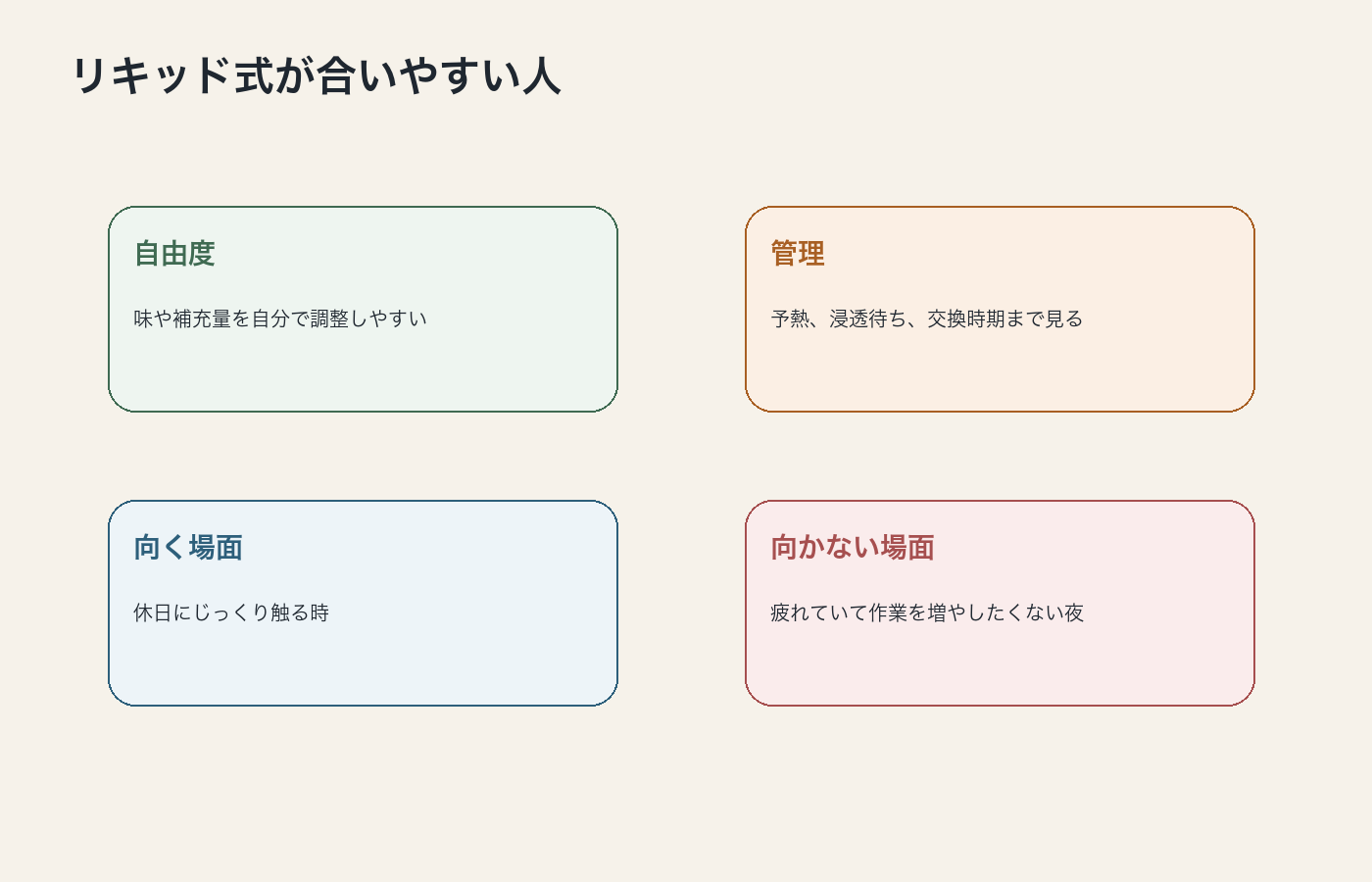 CBDリキッド式が向いている人の特徴をまとめた図解