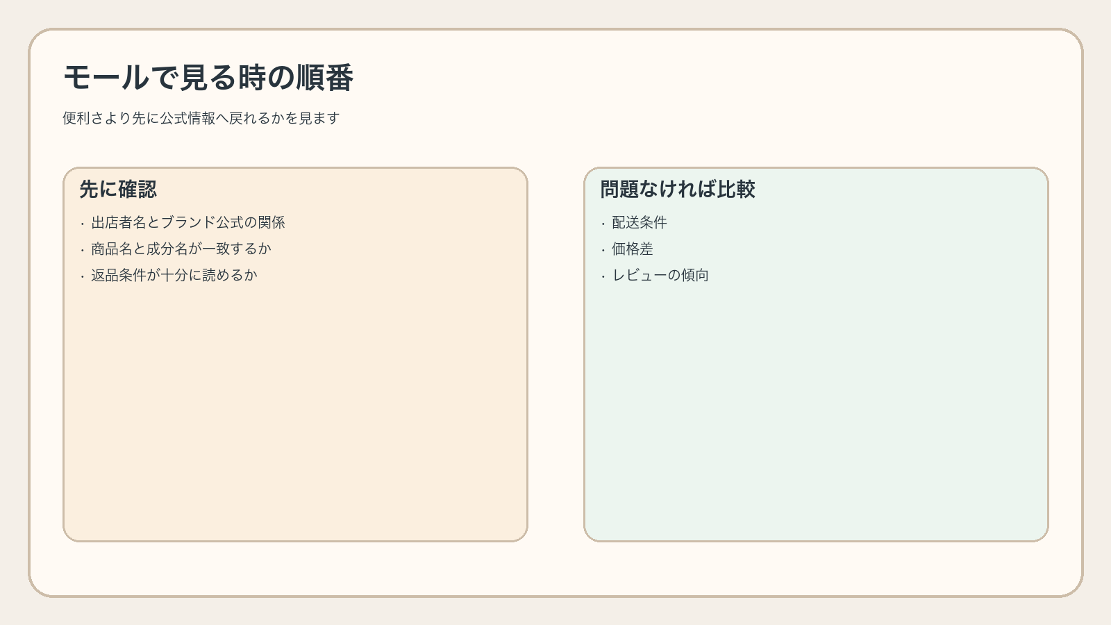 CBDをモールで見る時に公式情報へ戻れるか確認する図解