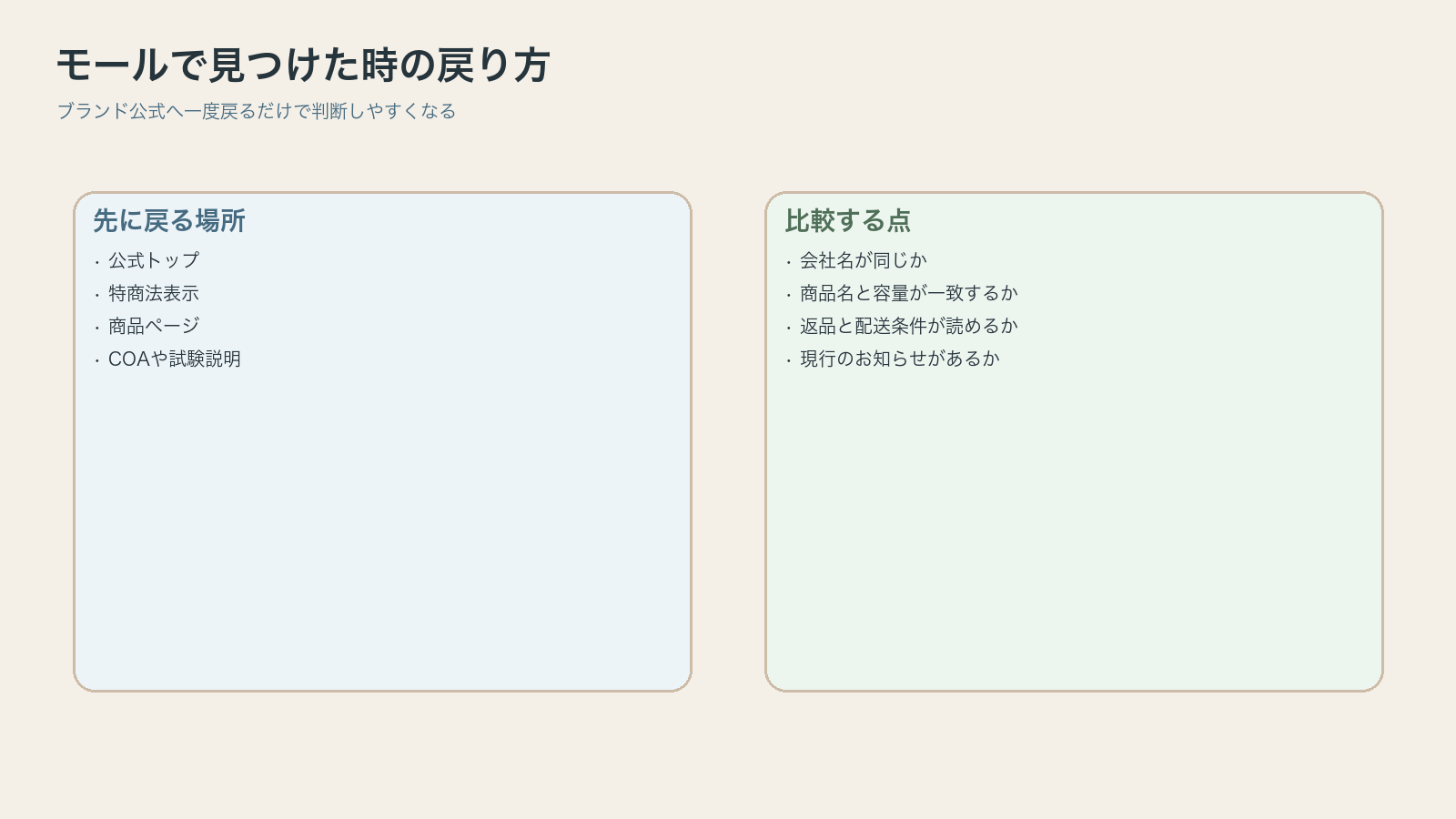 CBD商品をモールで見つけた時に公式へ戻る確認順を整理した図解