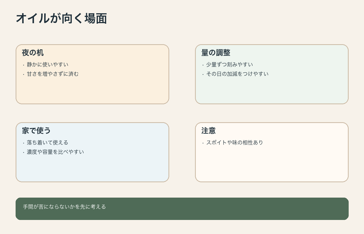 CBDオイルが向く生活場面を整理した図解
