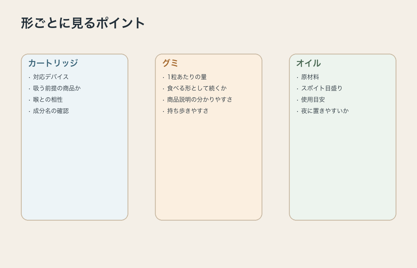 カートリッジとグミとオイルでCOAの見どころが違うことを整理した図解