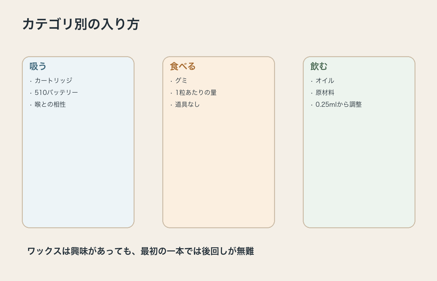 カートリッジとグミとオイルの入口を比較した図解