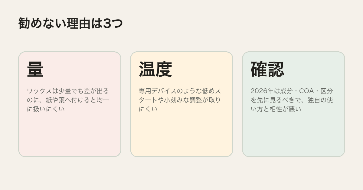 CBDワックスをタバコに塗る使い方を勧めない理由を整理した図解