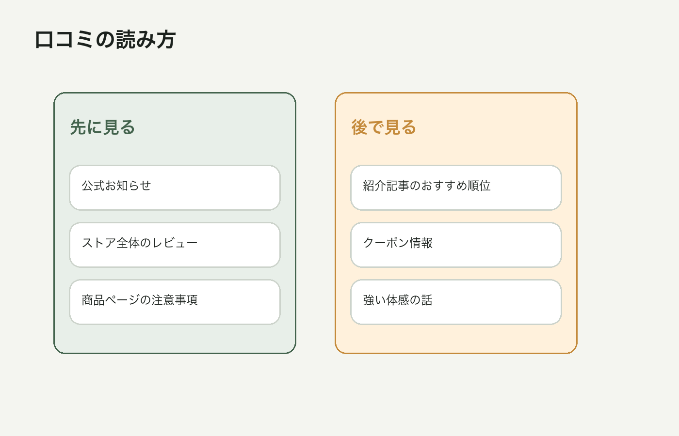 VapeManiaの口コミを見る時に先に見る情報と後で見る情報を整理した図解
