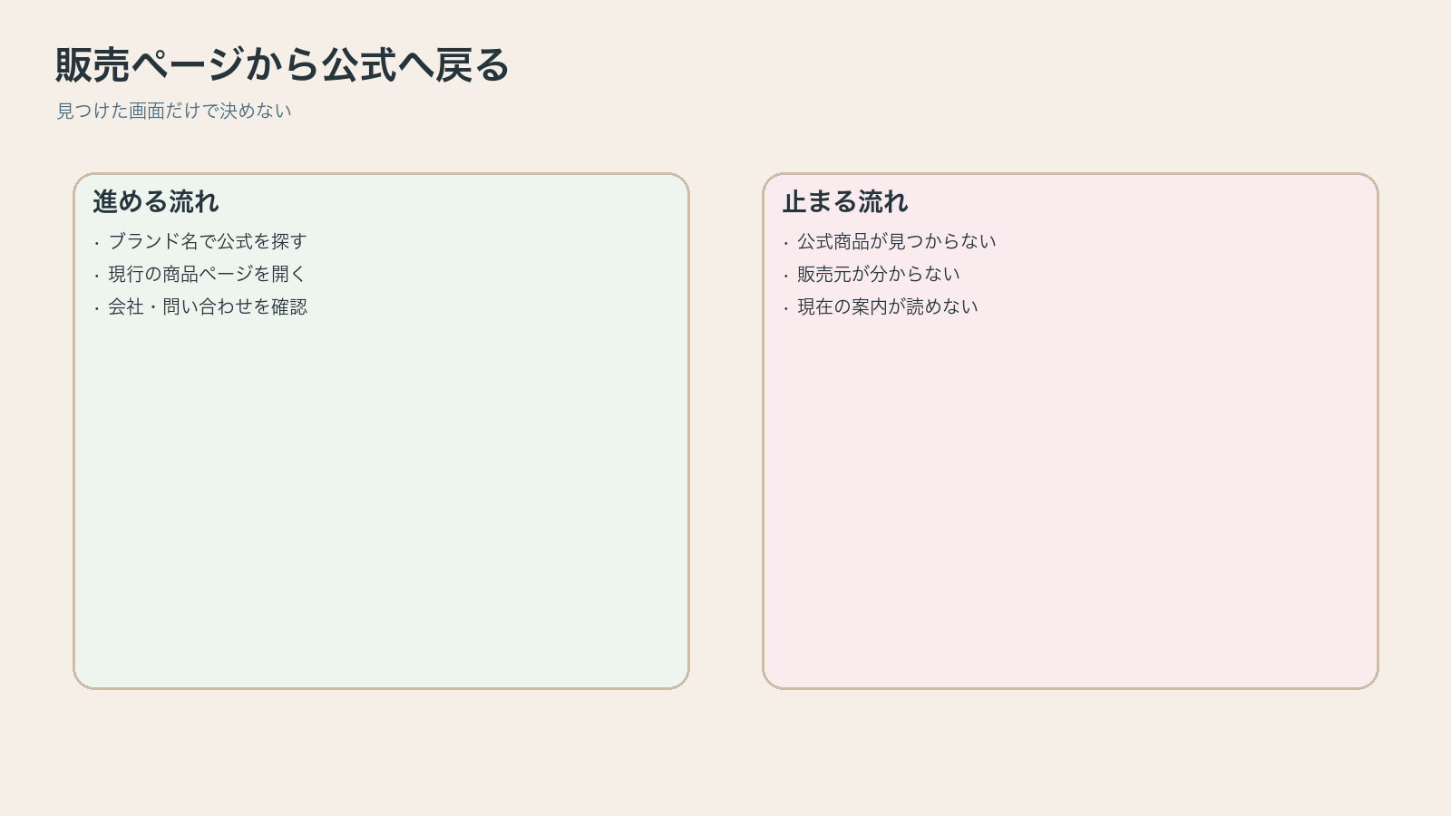 公式へ戻る確認を整理した図解
