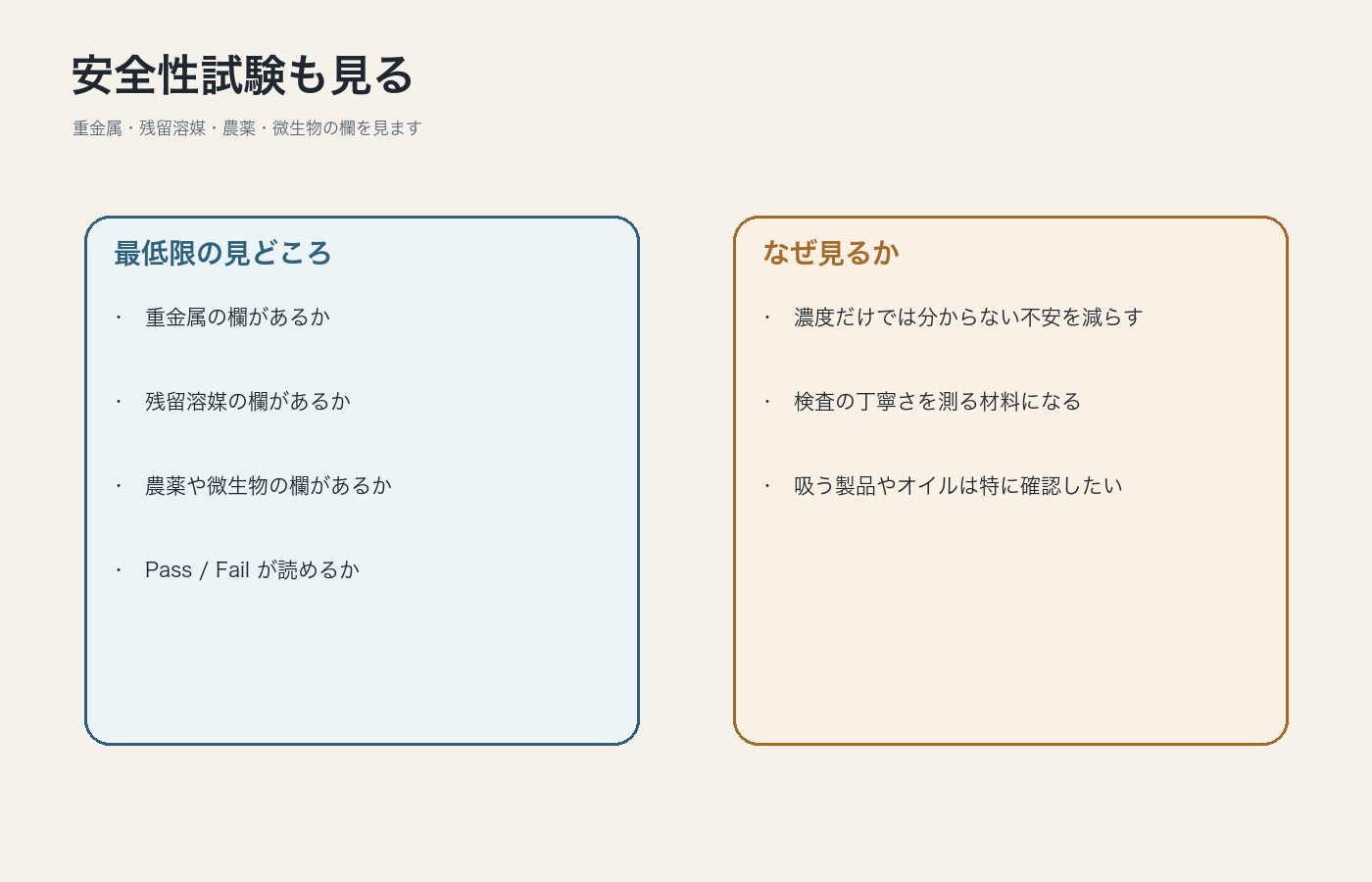 CBDのCOAで重金属や残留溶媒などの安全性試験を見る図解