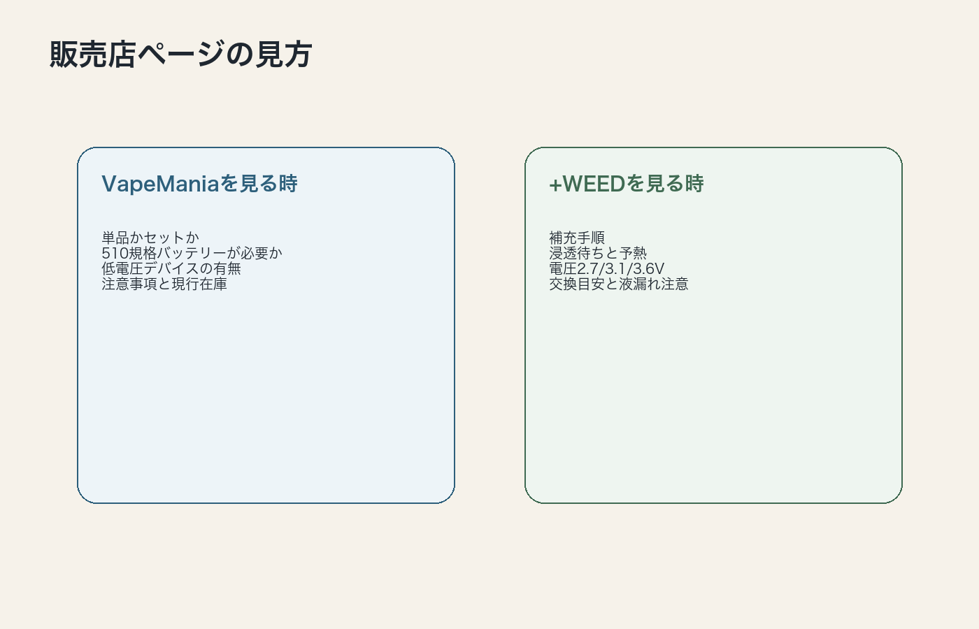 VapeManiaと+WEEDで見る項目の違いを整理した図解