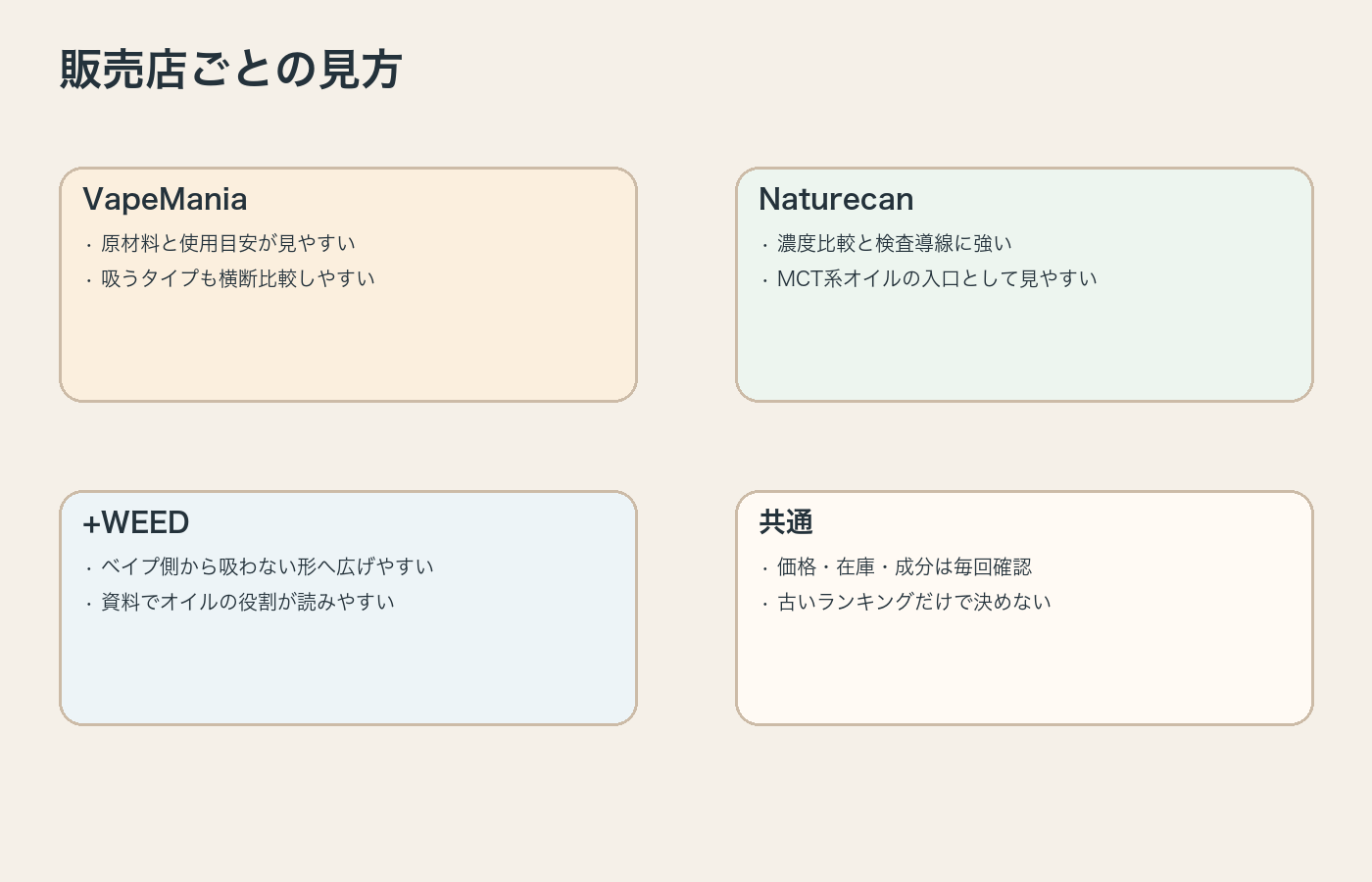 VapeMania Naturecan +WEEDでCBDオイルを見る時の違いを示した図解