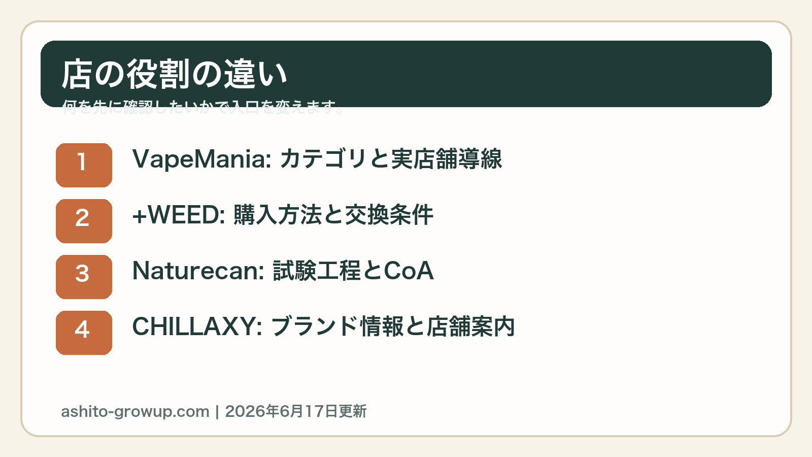 VapeManiaと+WEEDとNaturecanとCHILLAXYの見やすさの違いを整理した図解