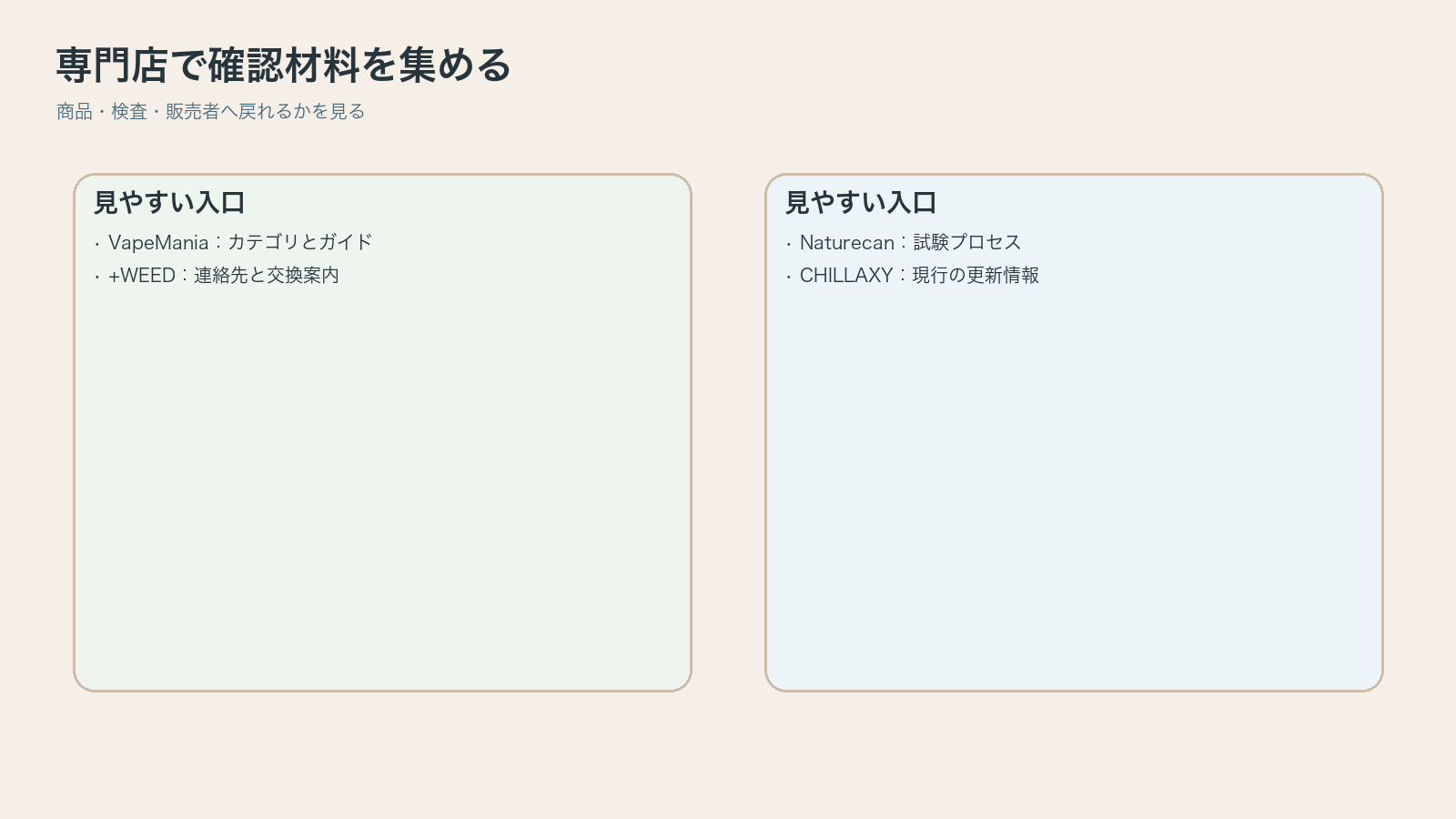 専門店の確認入口を整理した図解