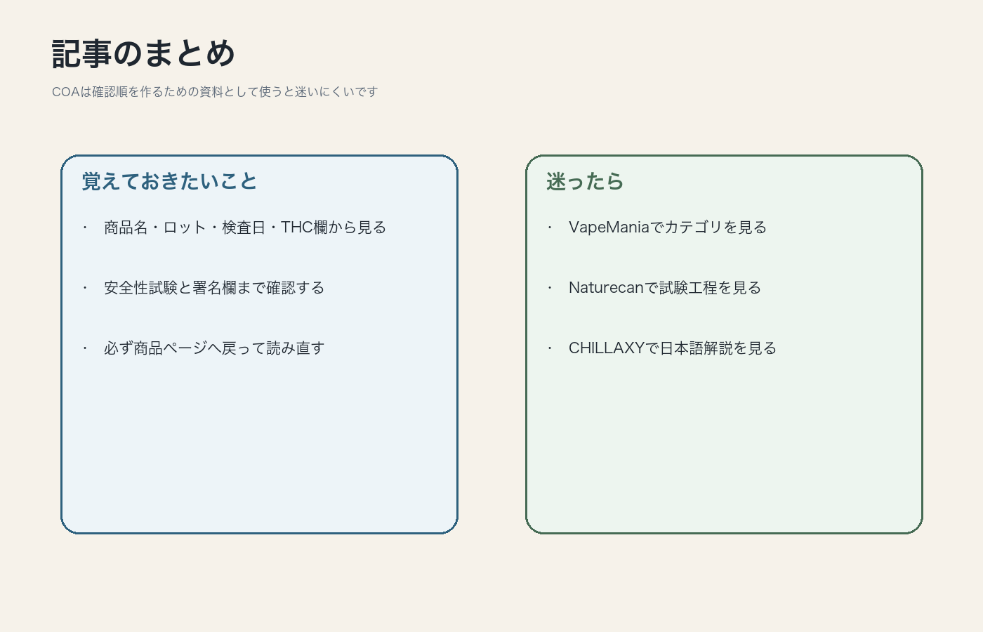 CBDのCOAは確認順を作るための資料だとまとめた図解