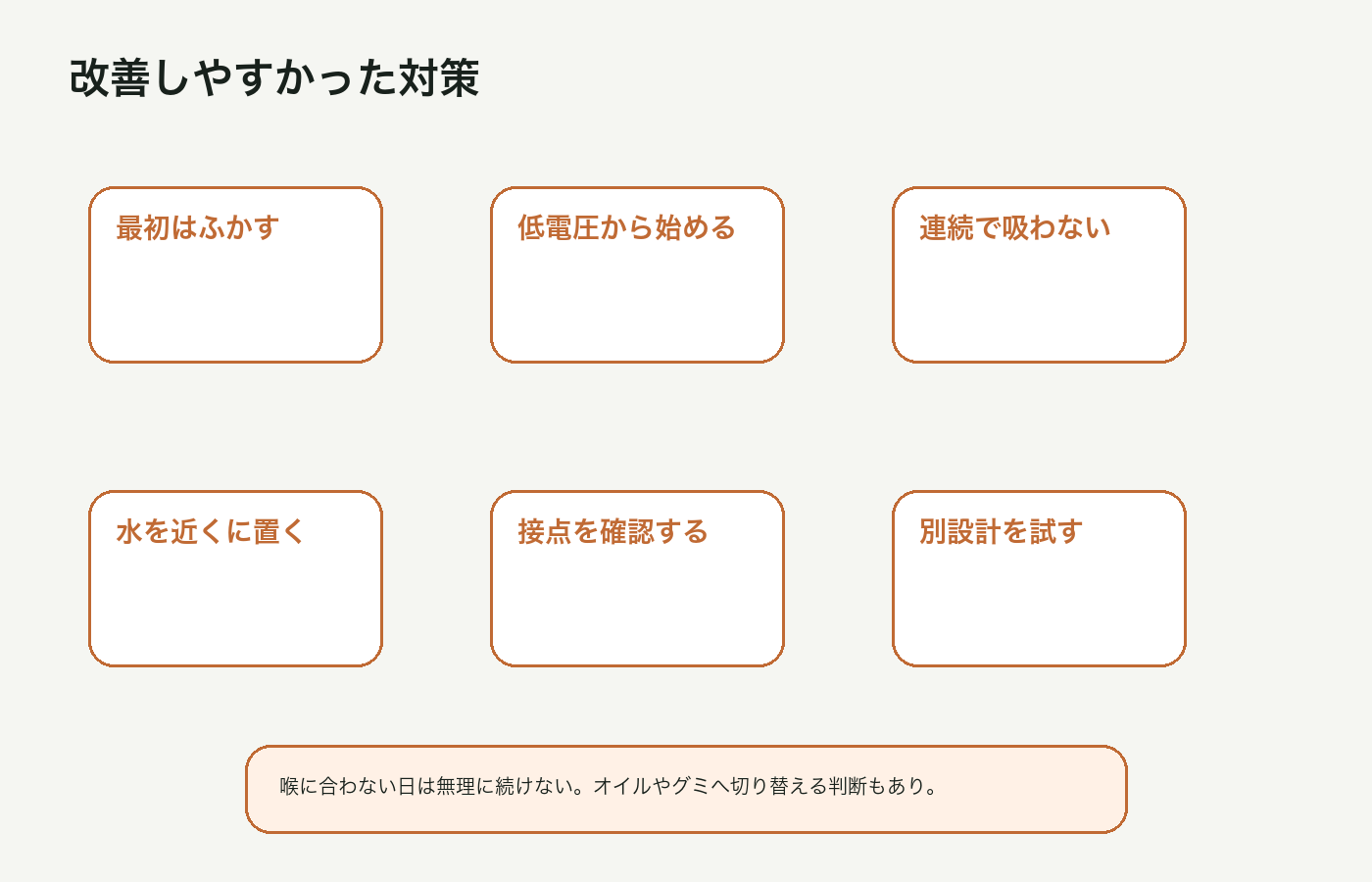 CBDカートリッジでむせにくくする対策を整理した図解