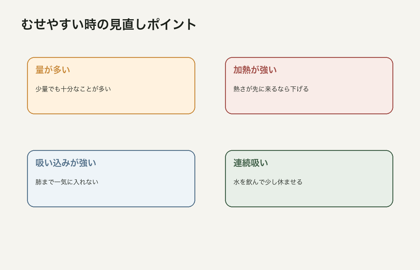 CBDワックスでむせやすい時の見直しポイントを整理した図解