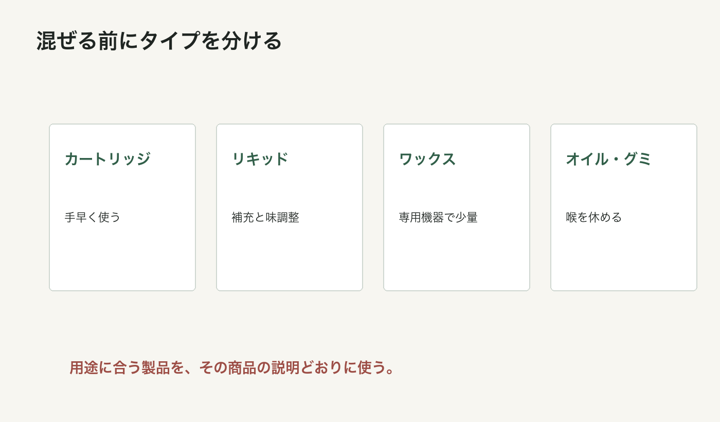 CBDカートリッジ リキッド ワックス オイル グミを用途で分ける図解