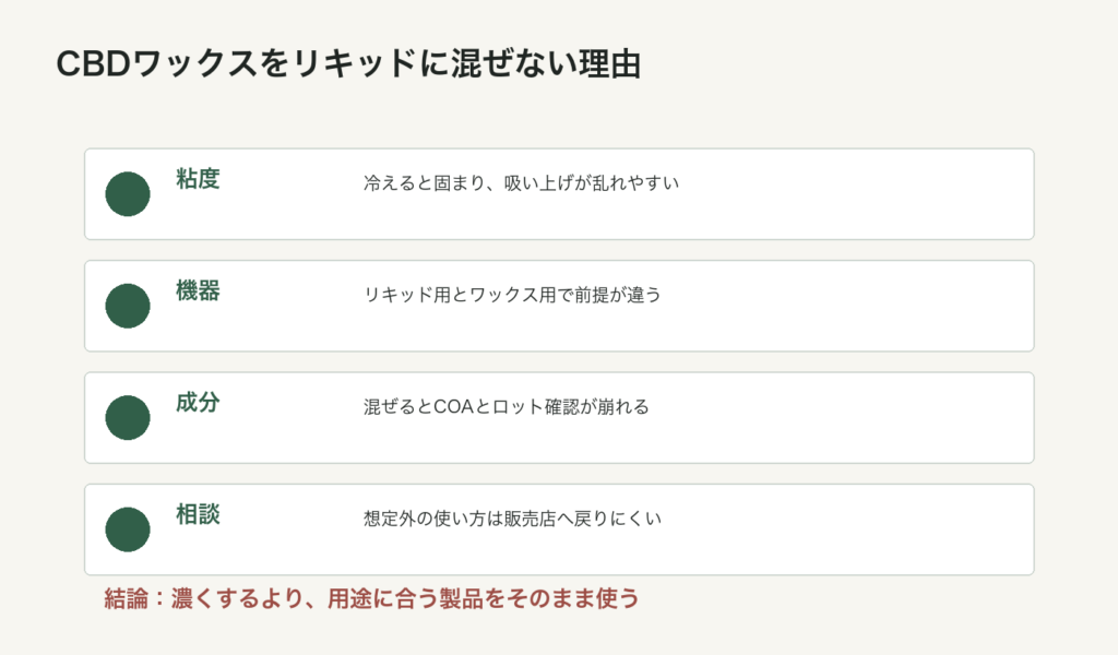 CBDワックスをリキッドに混ぜる前に確認する粘度と機器と成分の図解