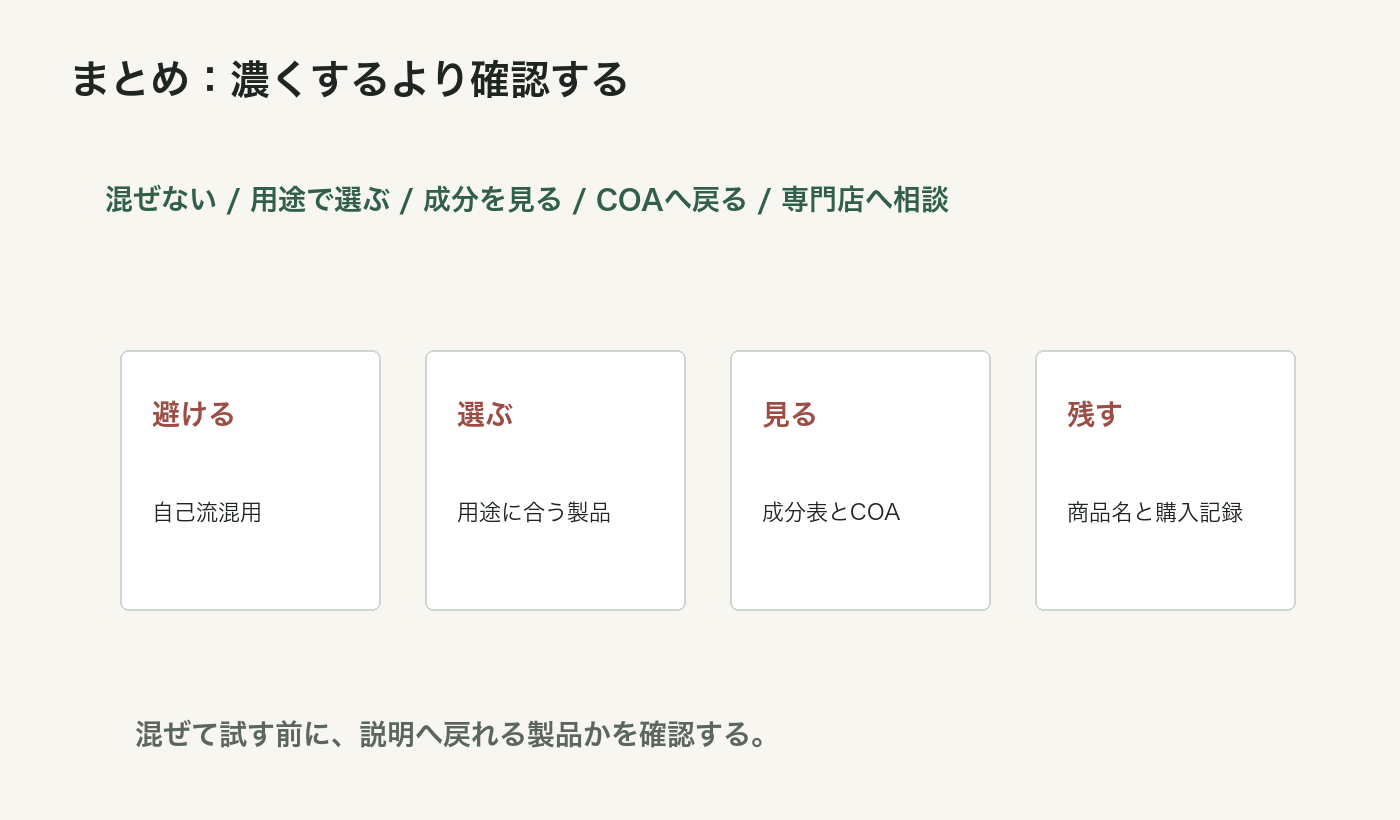 CBD製品は混ぜて濃くするより確認して選ぶことをまとめた図解