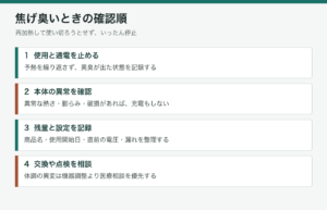 焦げた味を感じたら停止し、本体の異常、残量、設定を確認して相談する図解
