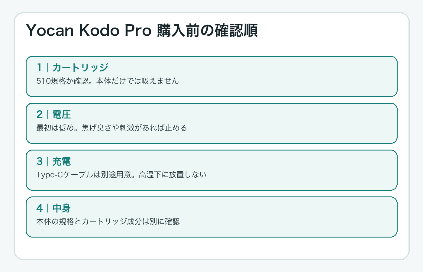 Yocan Kodo Proのカートリッジ、電圧、充電、中身の確認順を示す図解