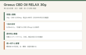 Greeus CBD Oil RELAX 30gの容量、成分、価格、使い方をまとめた図解