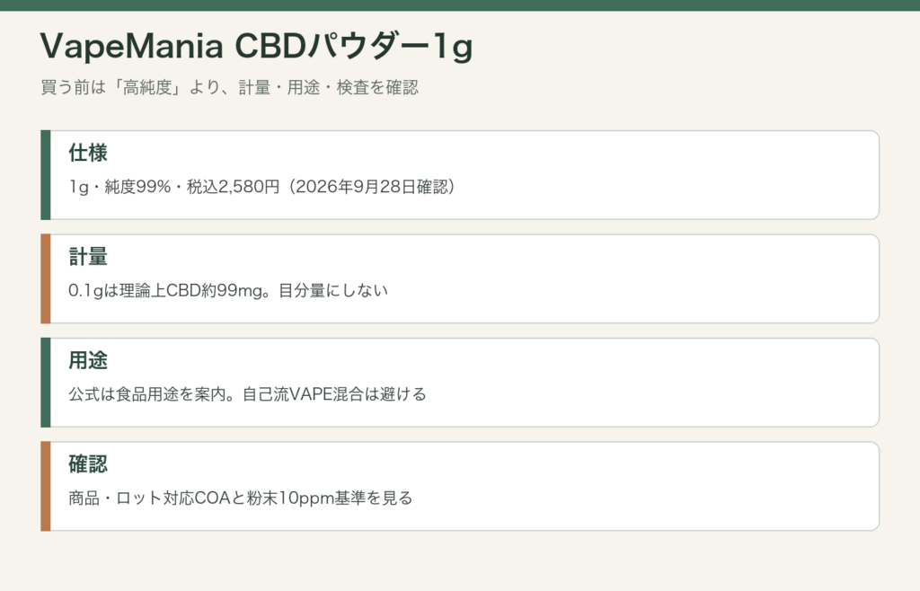 VapeMania CBDパウダーの仕様、計量、用途、COAをまとめた図解