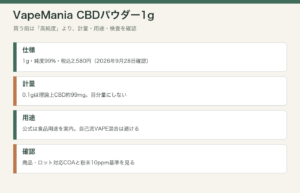 VapeMania CBDパウダーの仕様、計量、用途、COAをまとめた図解