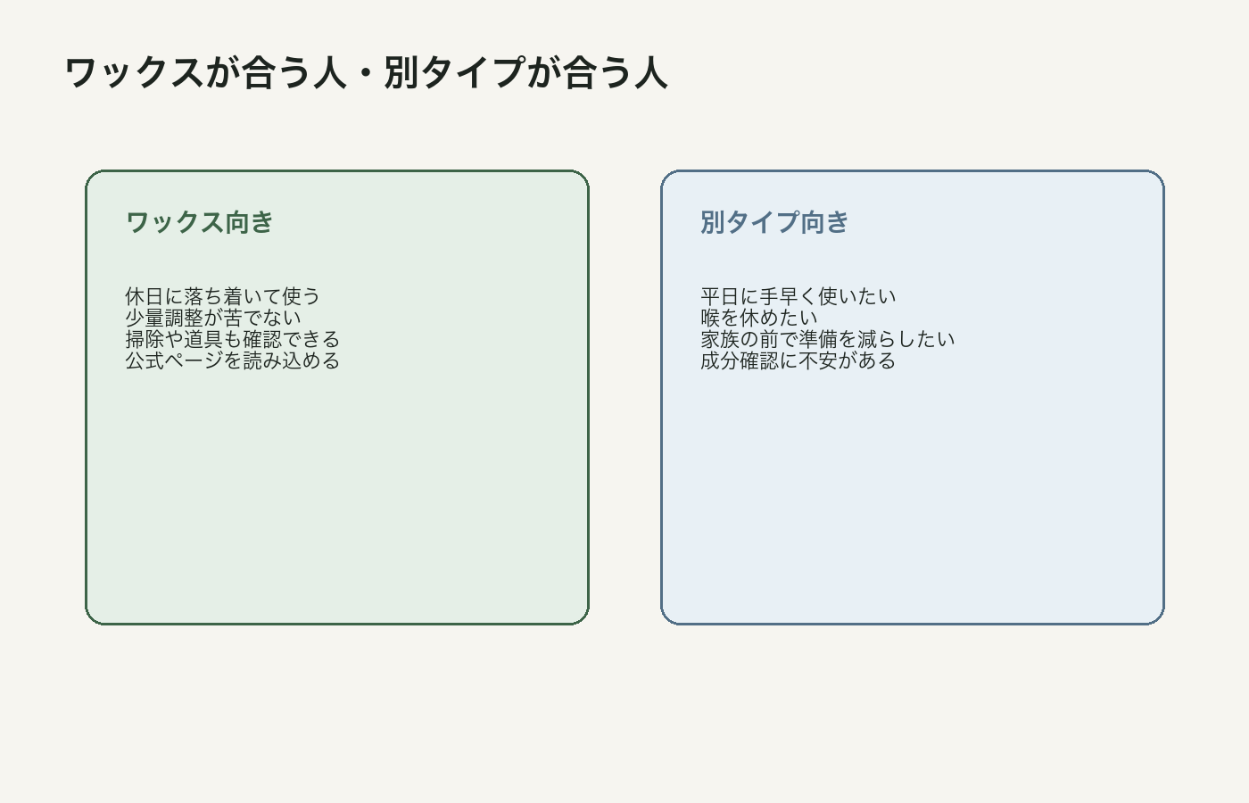 CBDワックスが向く人とカートリッジやオイルが向く人を分けた図解