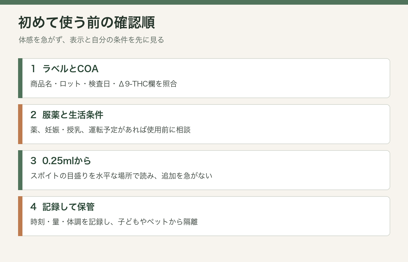 COA、生活条件、使用量、保管の順に確認する図解