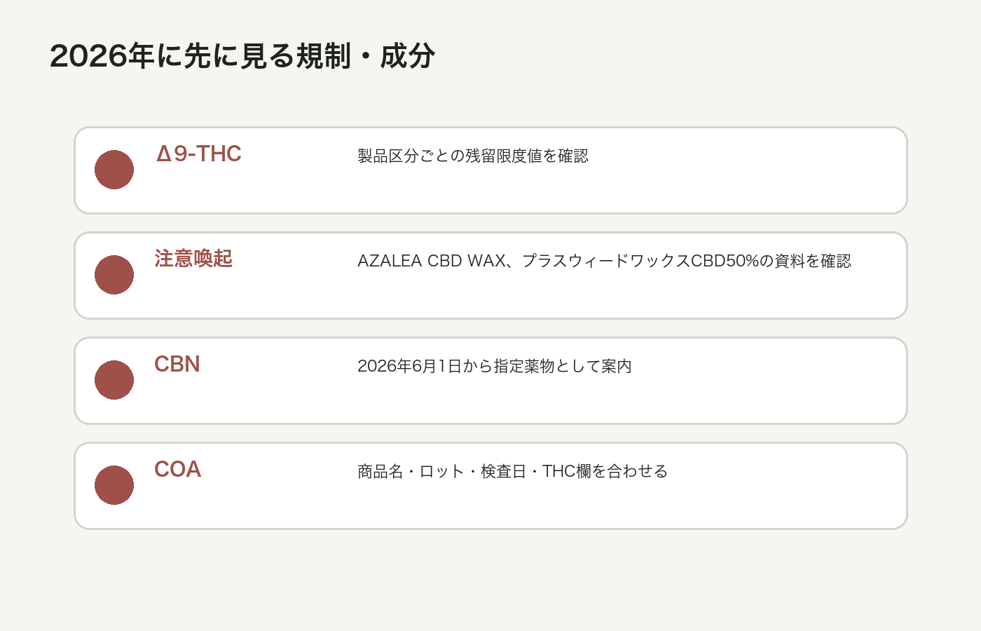 CBDワックスで確認したい規制と成分をまとめた図解