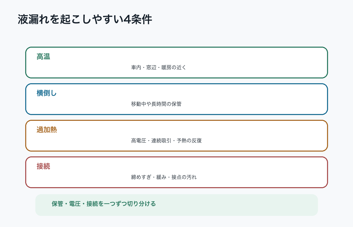 CBDカートリッジの液漏れを起こしやすい条件