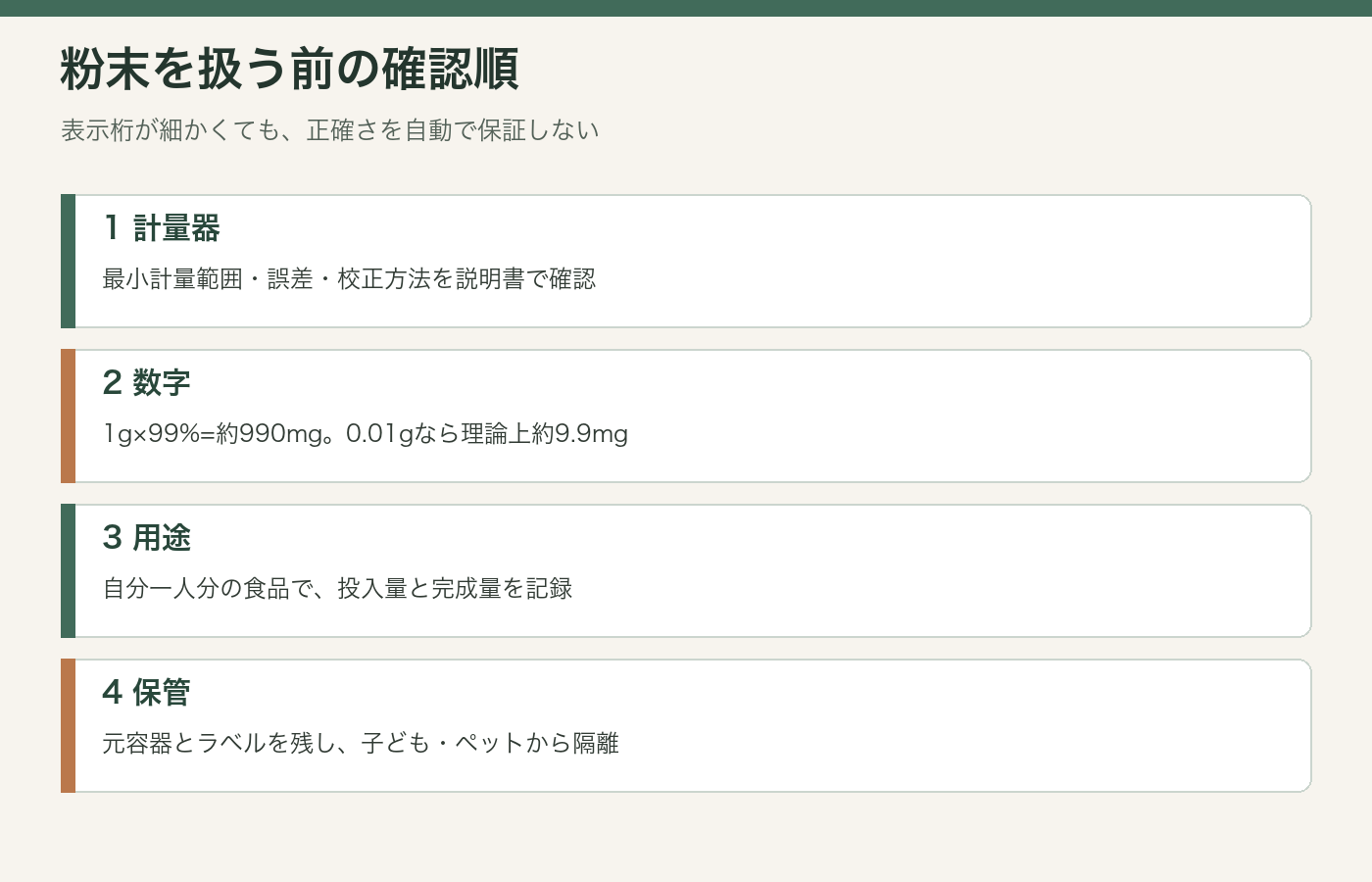 純度99%のCBDパウダーを計量する時の数字と注意点をまとめた図解