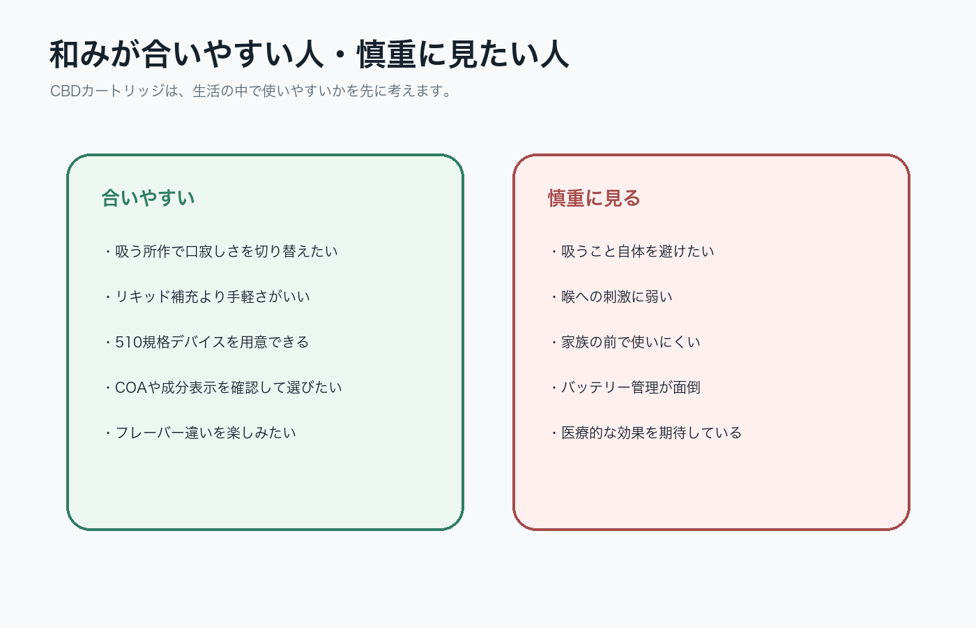 和みCBDカートリッジが合いやすい人と慎重に考えたい人の図解