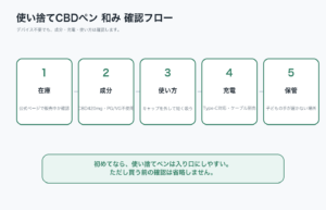 使い捨てCBDペン和みの在庫、成分、使い方、充電、保管を確認する図解
