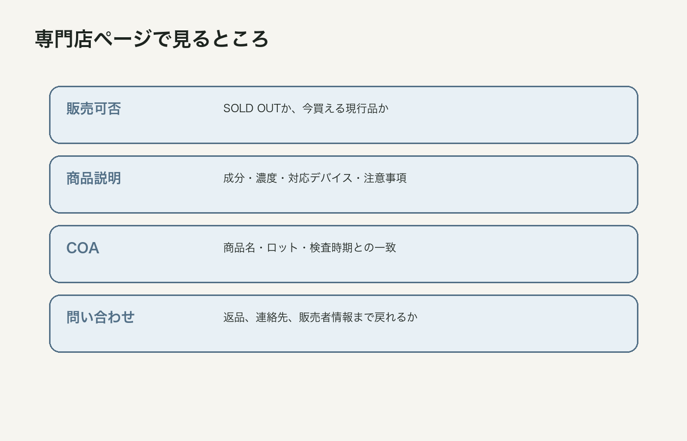 CBDワックス購入前に専門店ページで確認する項目をまとめた図解