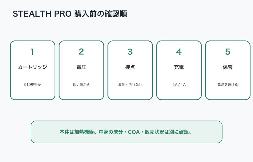 STEALTH PROの購入前確認順