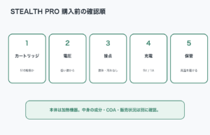 STEALTH PROの購入前確認順