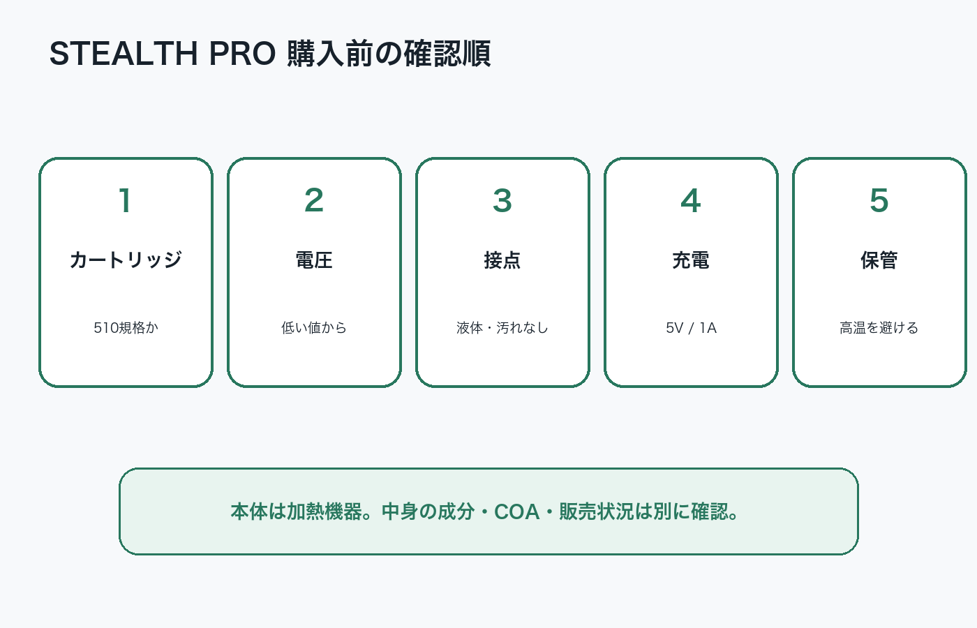 STEALTH PROの購入前確認順