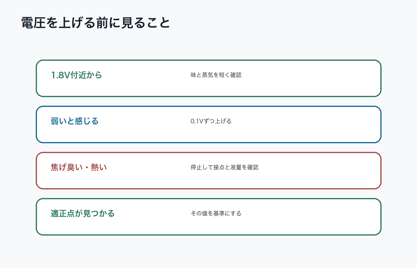 STEALTH PROの電圧調整ガイド