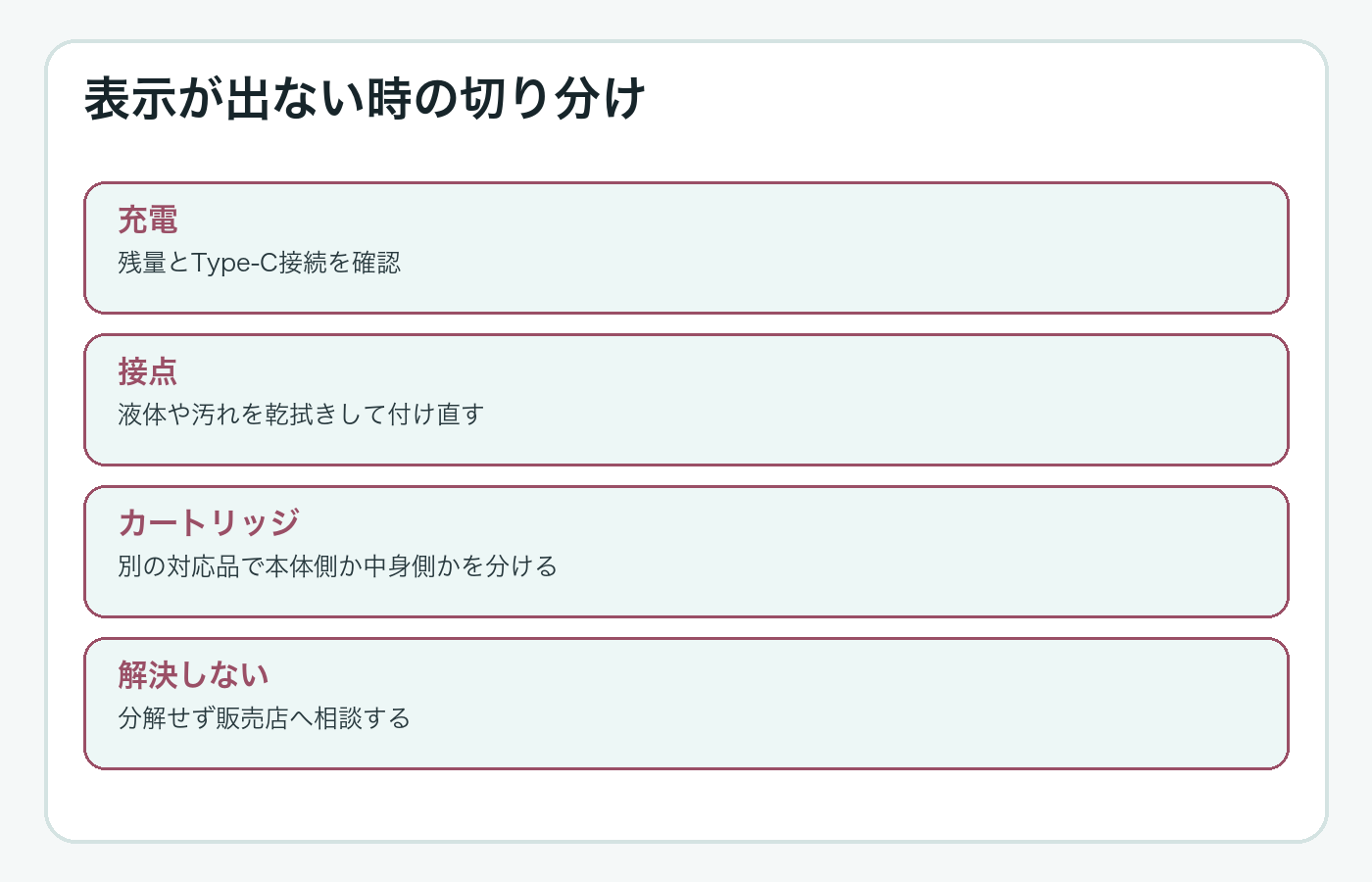 Yocan Kodo Proが通電しない時の切り分け図解