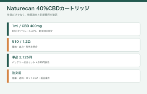 Naturecan 40％CBDカートリッジの容量、機器適合、初期費用をまとめた図解