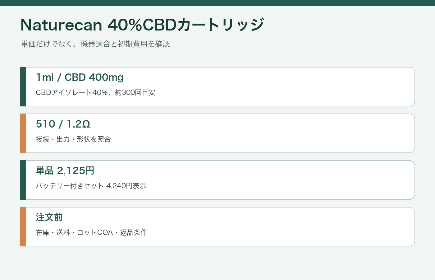 Naturecan 40％CBDカートリッジの容量、機器適合、初期費用をまとめた図解