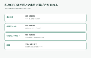 和みCBDカートリッジと使い捨てペンの初回および2本目の費用比較図