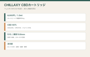 CHILLAXY CBDカートリッジの価格、成分、510機器、確認点をまとめた図解