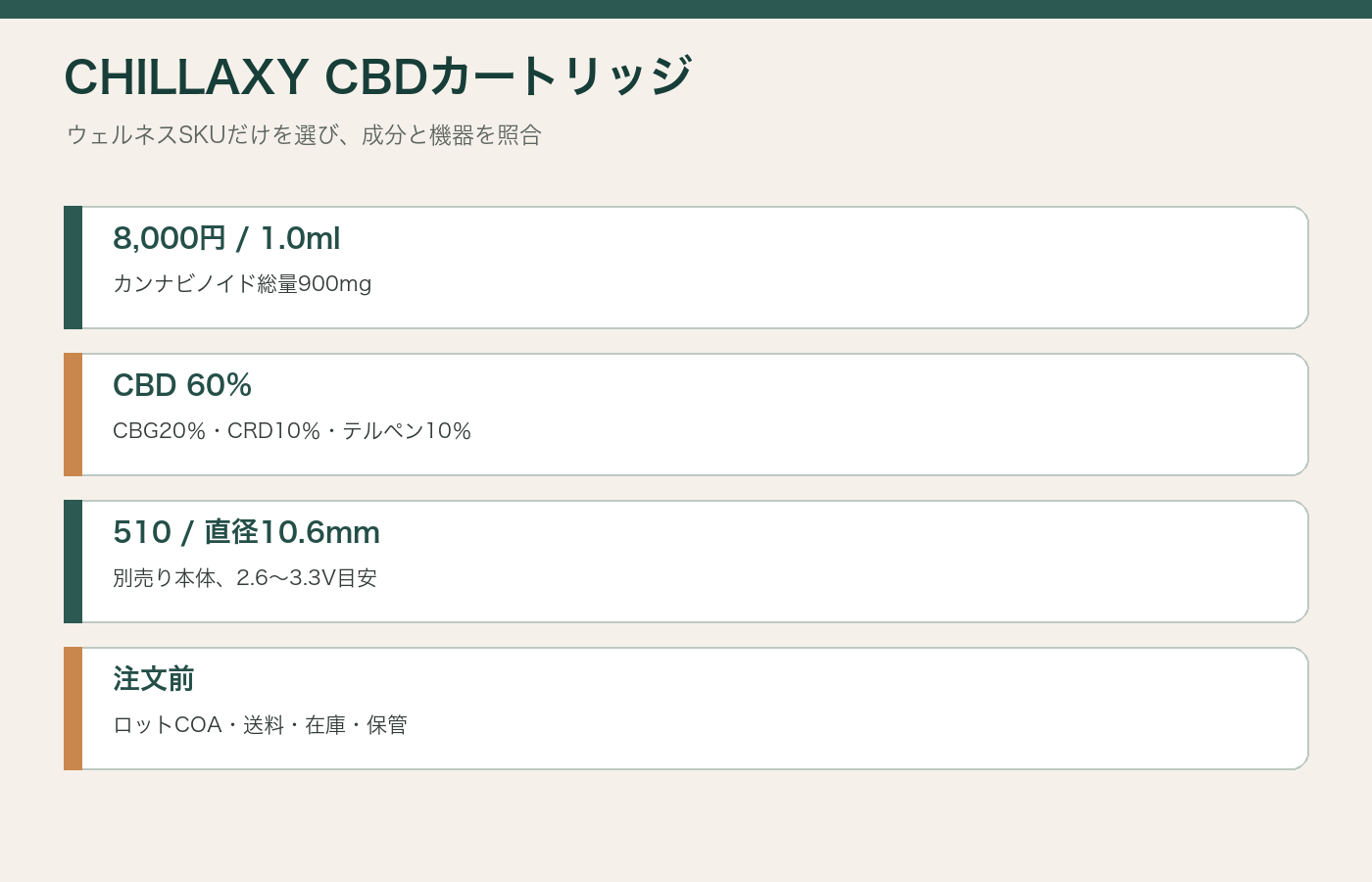 CHILLAXY CBDカートリッジの価格、成分、510機器、確認点をまとめた図解