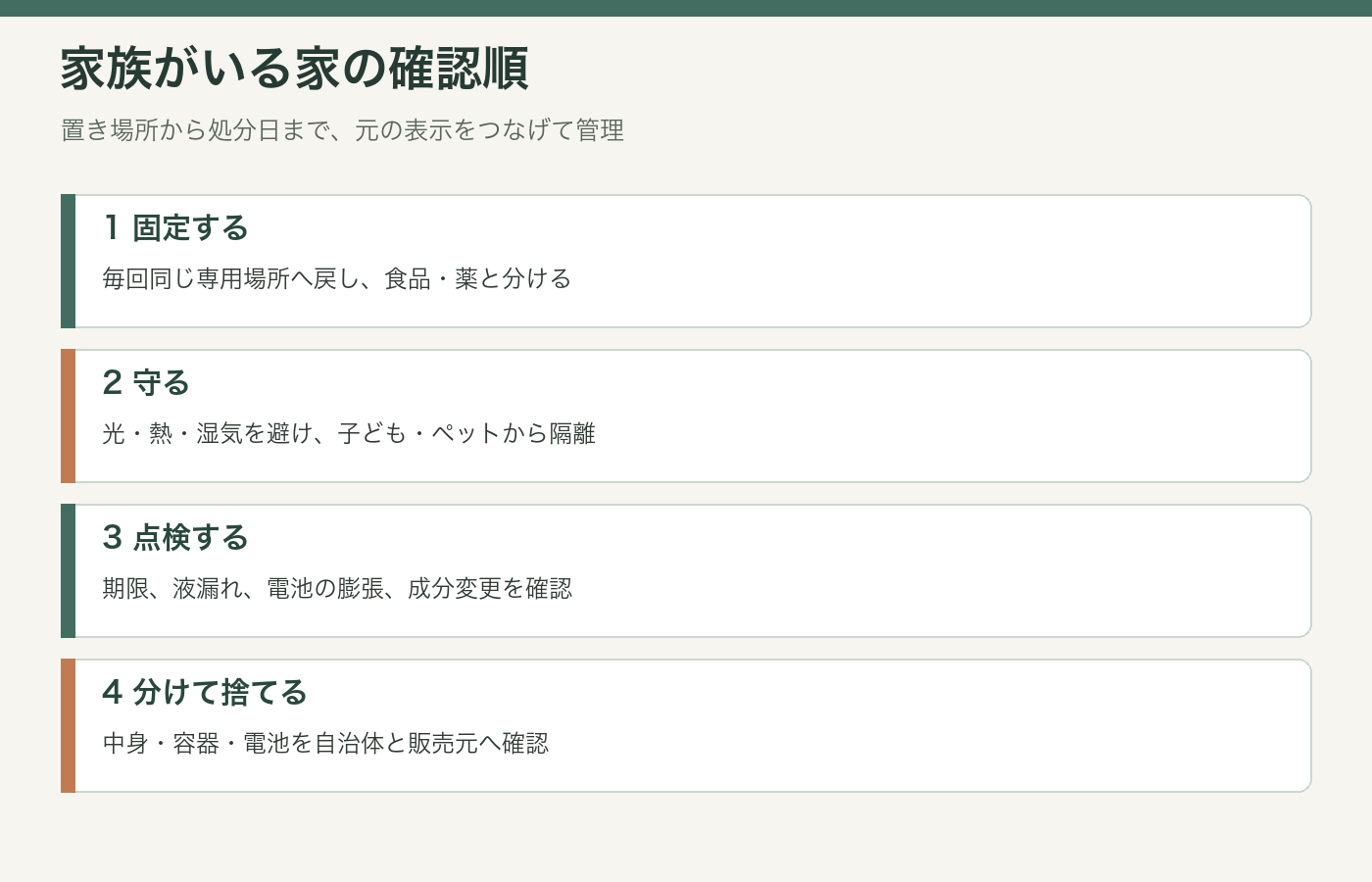 家族がいる家庭でCBD製品を保管し処分するまでの確認順
